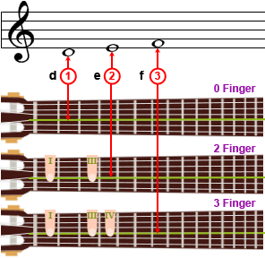 KUNST KULTUR MUSIK  INSTRUMENTE 