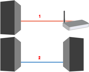 EDV  IT HARDWARE SOFTWARE  NETZWERK 