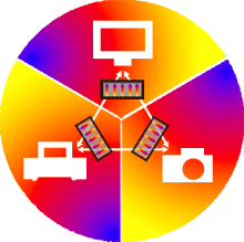 MULTIMEDIA WEBDESIGN FOTO GRAFIK  BILDBEARBEITUNG 