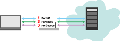 EDV  IT HARDWARE SOFTWARE  NETZWERK 