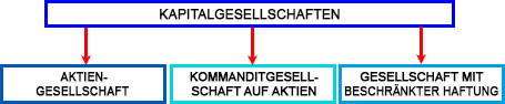 BUSINESS WIRTSCHAFT GRUNDLAGEN   