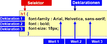 MULTIMEDIA WEBDESIGN HTML  CSS 