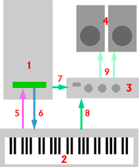 MULTIMEDIA WEBDESIGN AUDIO  GRUNDLAGEN 