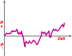BUSINESS WIRTSCHAFT GRUNDLAGEN   